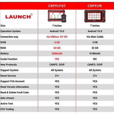 LAUNCH X431 CRP919E BT Car Diagnostic Tool DBScar VII VCI Auto OBD OBD2 Scanner Active Test ECU Coding CANFD DOIP 31+ Re