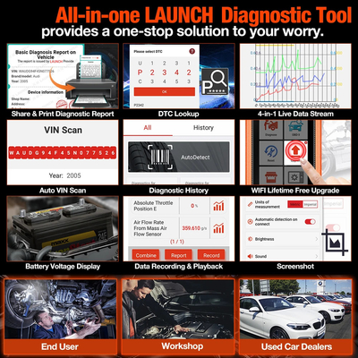 LAUNCH X431 Elite Car Full System Diagnostic Tools Auto OBD OBD2 Scanner Active Test ECU Coding Multilingual Free Update