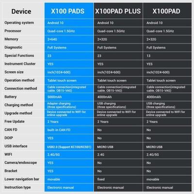 XTOOL X100 PADS Key Programmer with Built-in CAN FD DOIP Supports 23 Service Functions Replace X100 PAD 2 Years Free Update